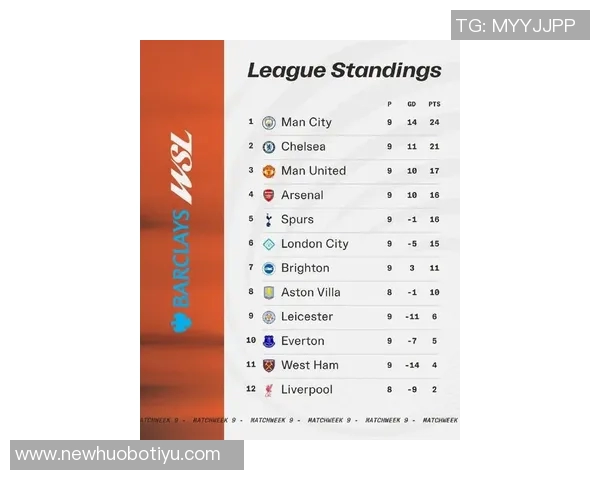 女足英超最新积分榜曼城强势领跑阿森纳稳居第四利物浦陷入降级危机